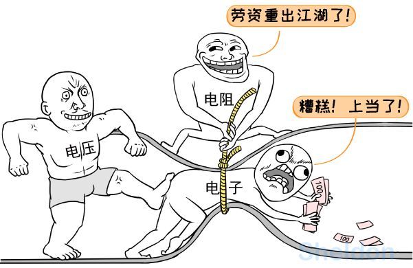 电流电压电阻漫画图图片