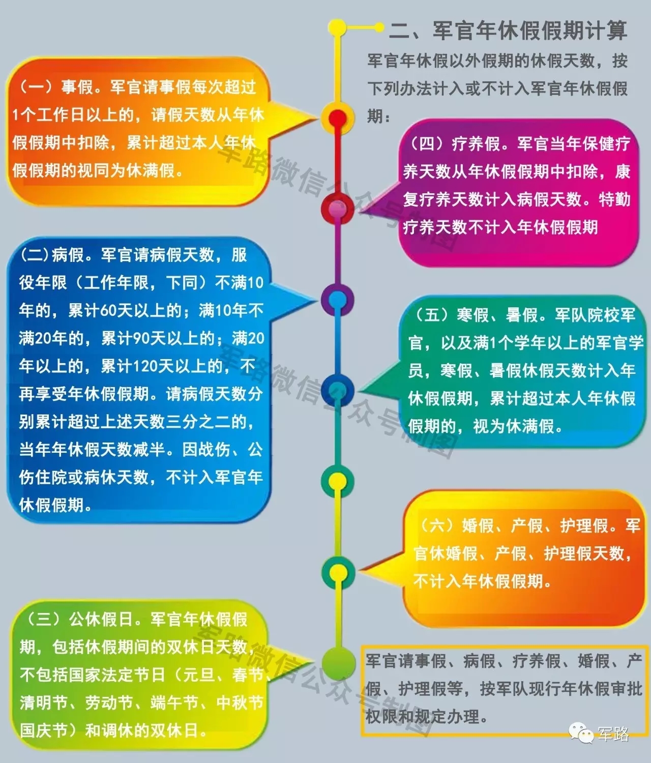 部队轮休制度图片