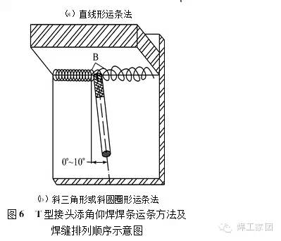 仰焊的各种焊接方法