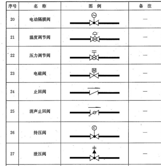 蝶阀图纸符号图片