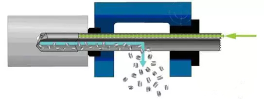 深孔钻削加工的利器深孔枪钻