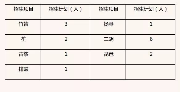 重要通知:家长和艺术特长生必须要了解的高考加分政策