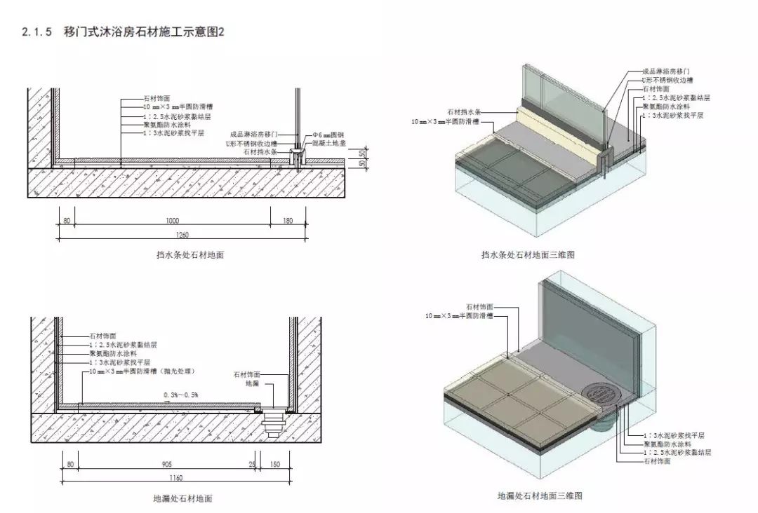 牆柱面工程包含石材飾面細部構造,木飾面細部構造,塗料飾面細部構造