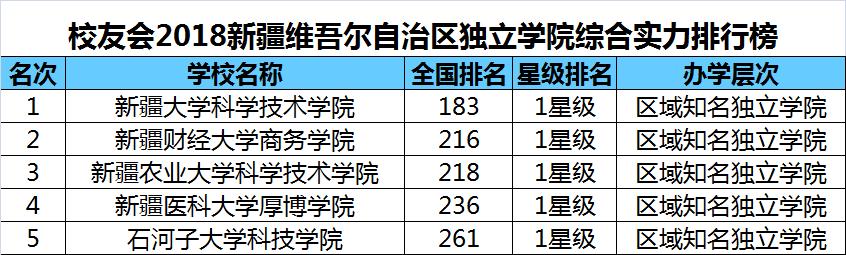 由艾瑞深研究院中國校友會網趙德國,蔡言厚,黨亞茹,王凌峰,劉明和蔡莉