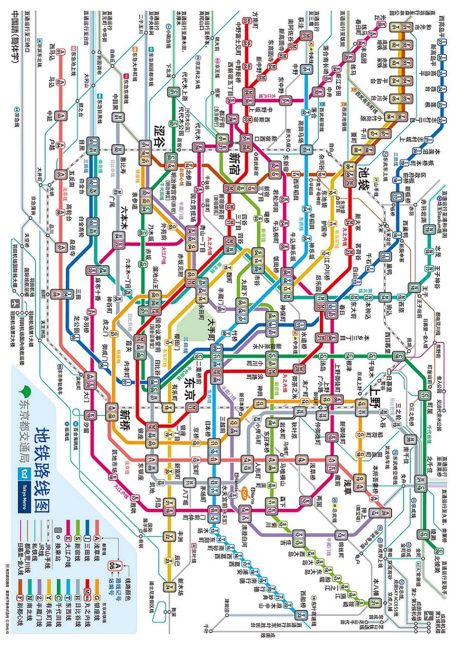 往西边→西武铁道,京王电铁,小田急电铁等,往西南边则可以利用东急电