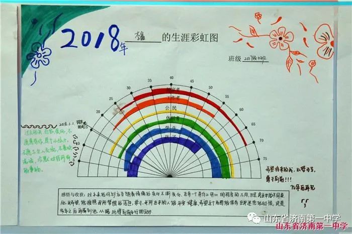 绘制自己的人生彩虹图图片