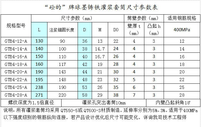 產品特點:比國外同類產品設計更加優化,在同等受力的情況下,減少了