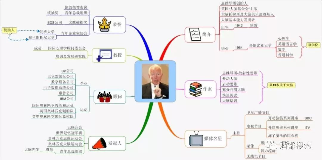 职场中的你这场精英思维导图训练你不能错过