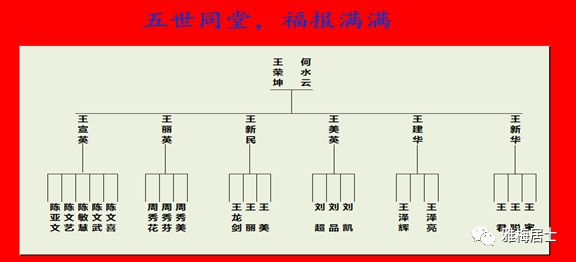 五世同堂怎么称呼图片