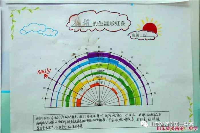 手绘生涯彩虹图图片