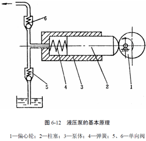 挖掘机液压泵结构图图片