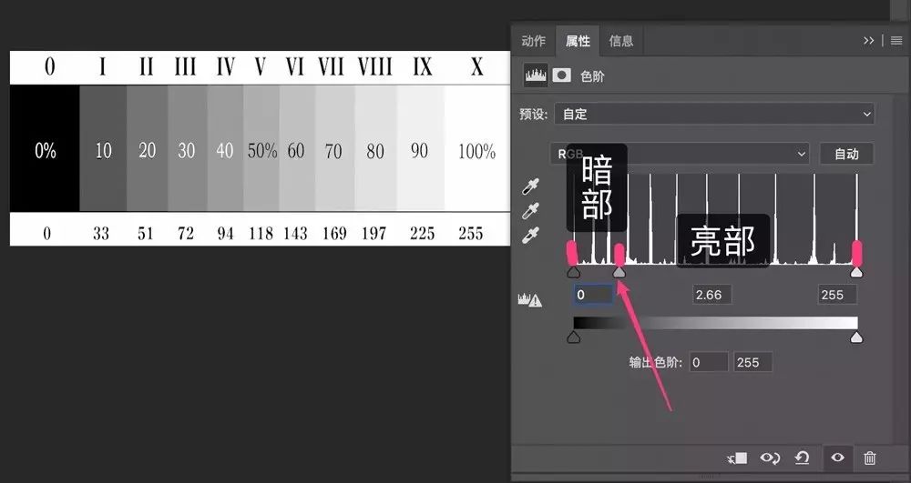 一招搞定曝光调整 ps色阶工具真好用