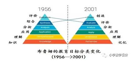 英語閱讀教學中培養學生的審辯式思維品質——以pep