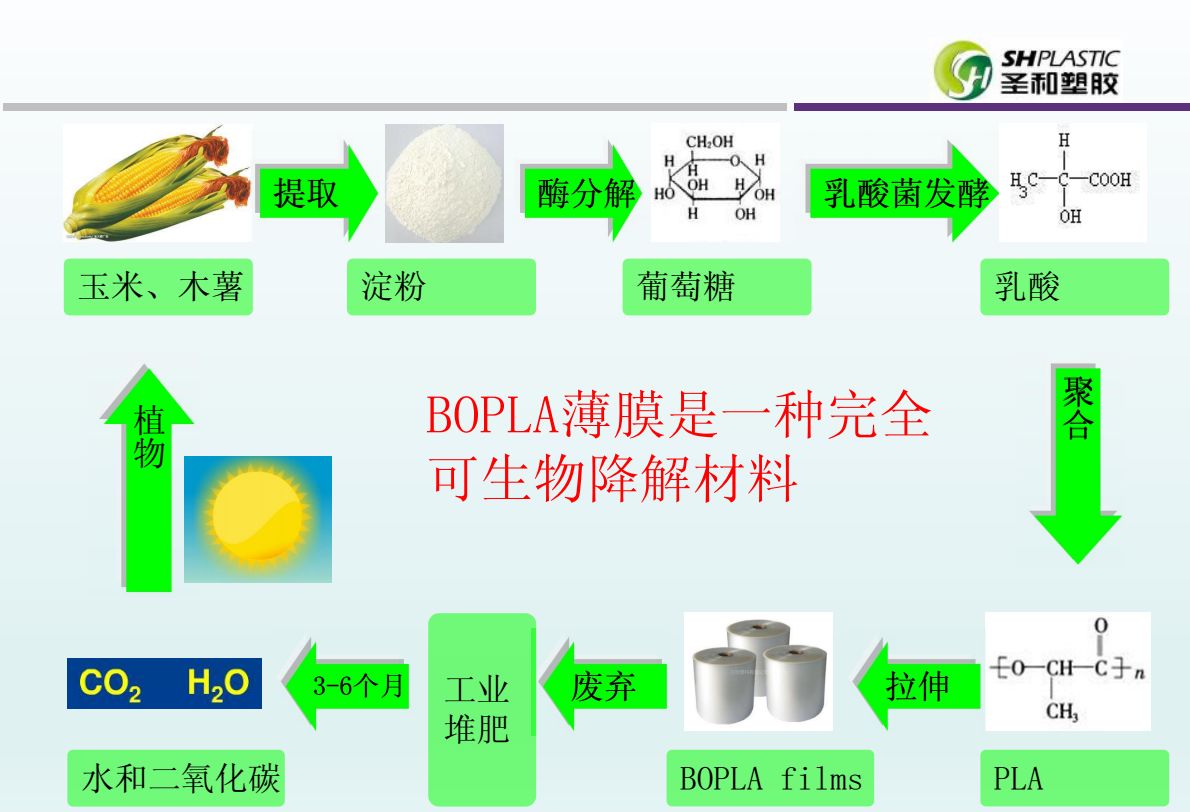 马云爸爸点赞的胶带 循环一圈,竟变肥料-搜狐大视野-搜狐新闻