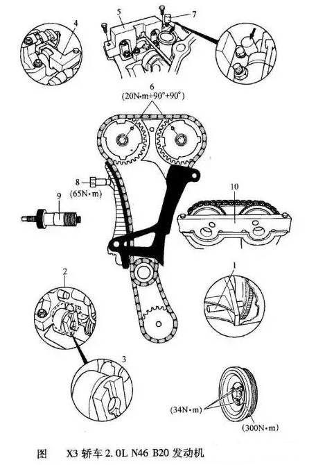 宝马x3 2 0l(n46 b20发动机)正时校对