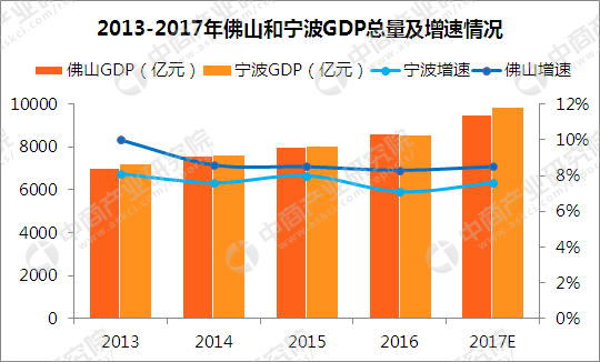 2017广东各地gdp_2020年广东省各地市GDP排行榜:广州、深圳占全省GDP总量近一半(2)