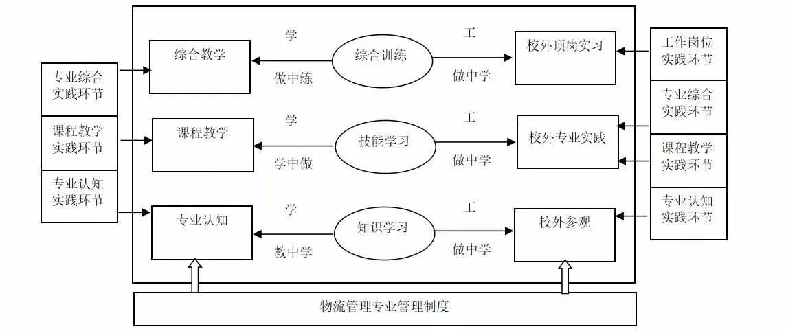 日前,全國報關職業教育教學指導委員會公佈了第四屆iecc全國報關技能