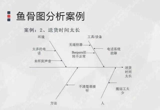 巧用魚骨圖分析法,找出問題的根本原因