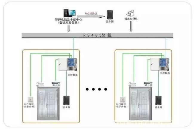 知識分享:樓宇對講門禁系統安裝知識全面介紹