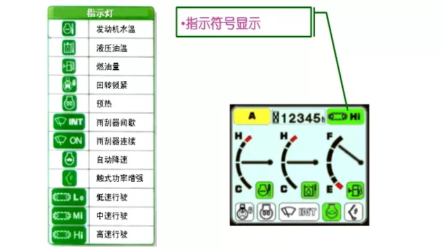 挖掘机仪表盘图标大全图片