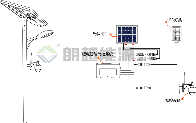 朗越能源分享太阳能锂电智能型安防照明系统