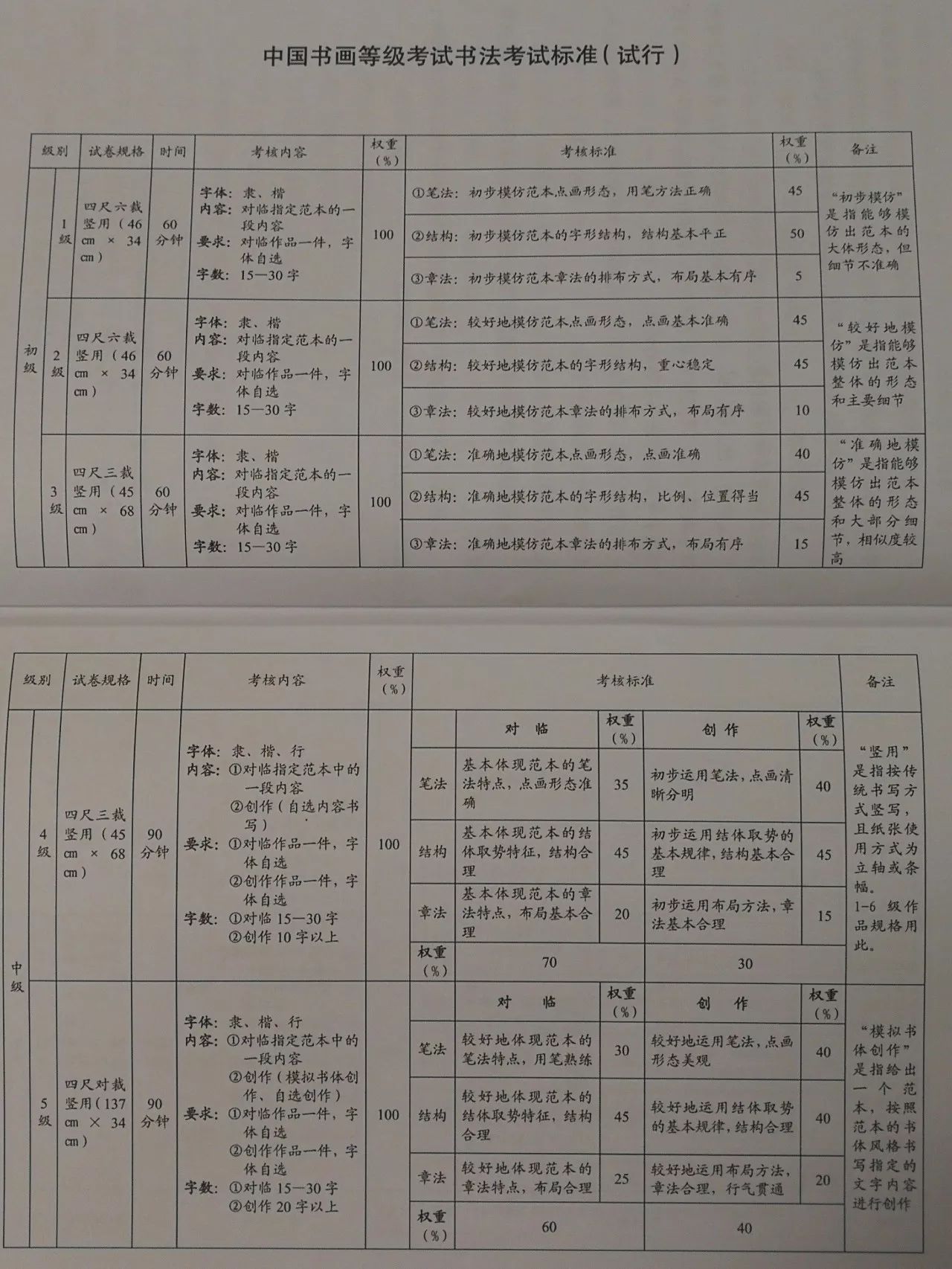 书法考级评分标准图片