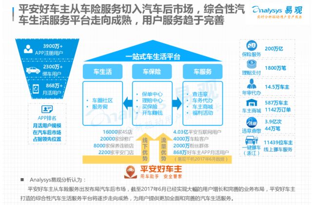 在保险公司做数据分析 保险公司方案数据分析