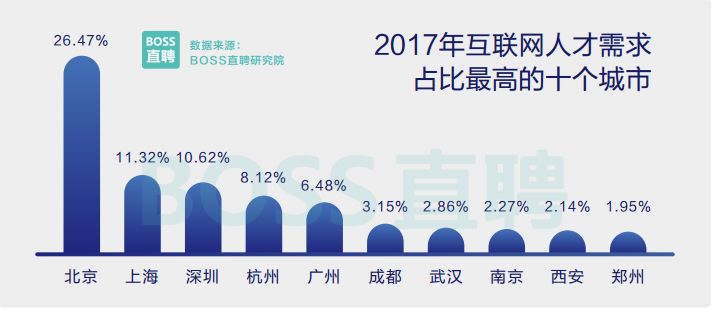 2017中国程序员薪资调查:平均薪资有~点~