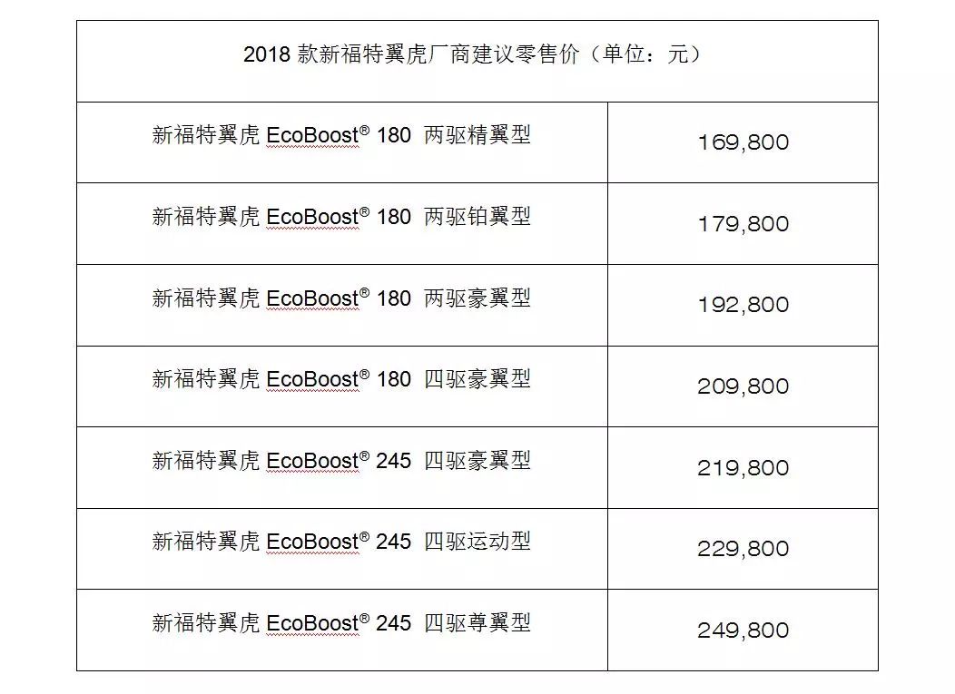 横贯中国的新福特翼虎,再次迎来了黄金升级