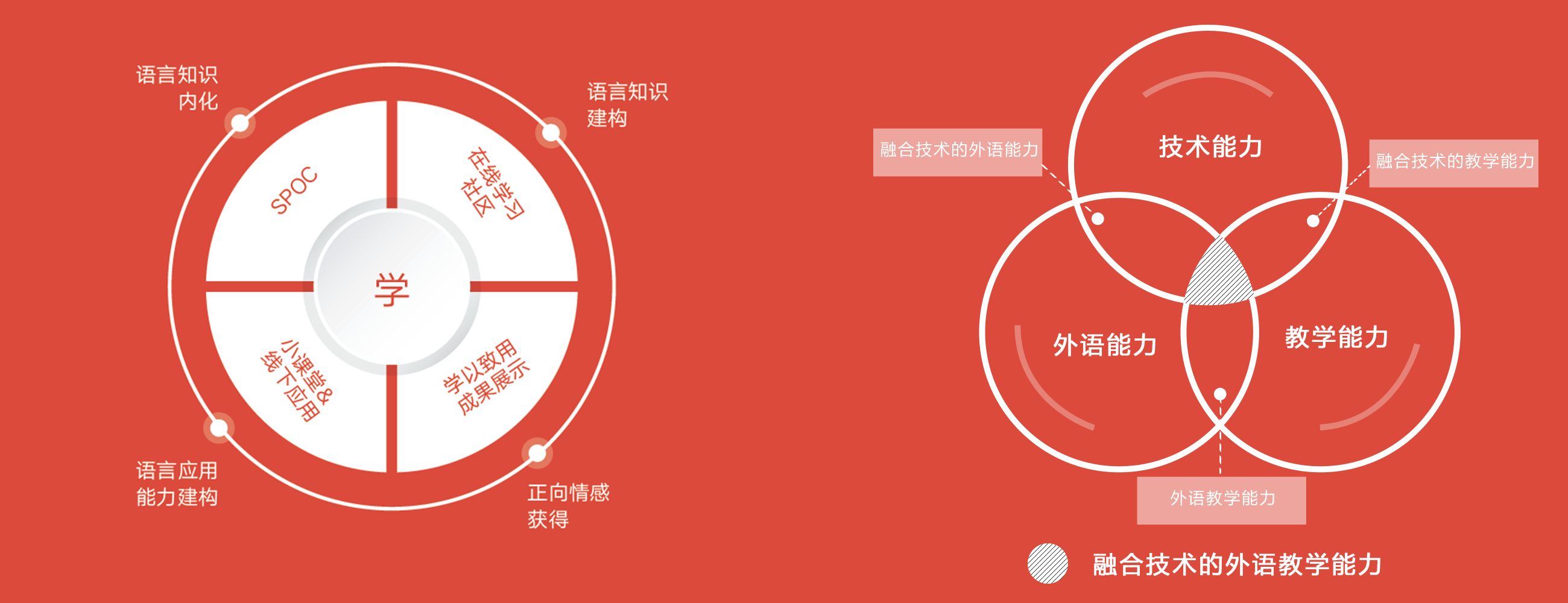 基于spoc的大学英语混合式教学模式