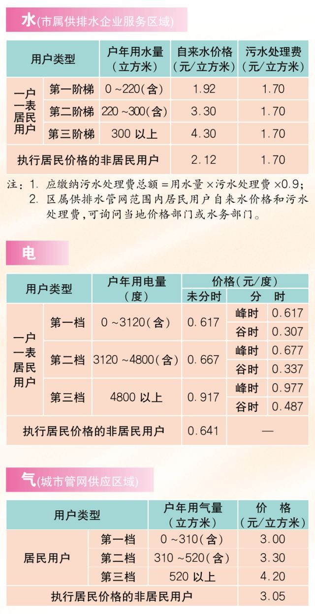 上海市民2018年版的价格指南来啦!各种收费标准一目了然