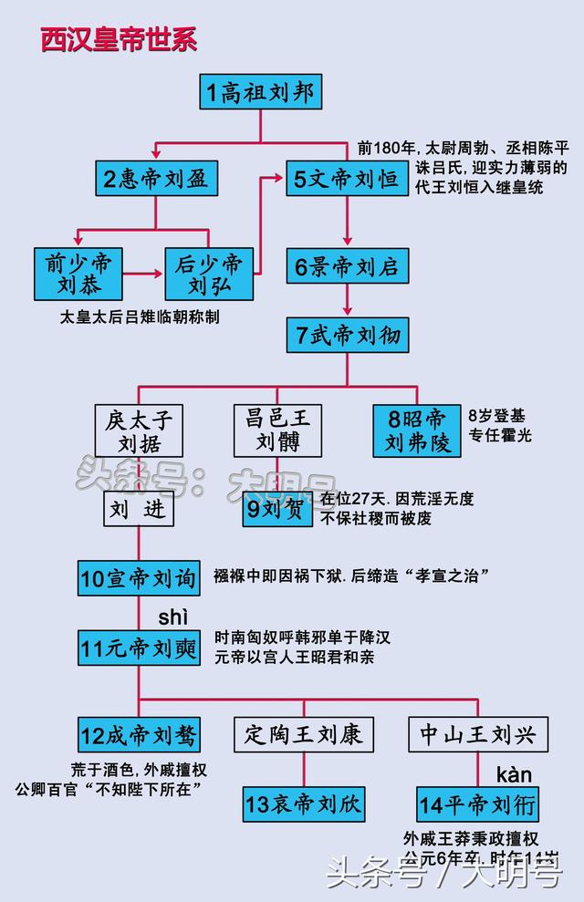 汉朝二十四皇帝顺序图片