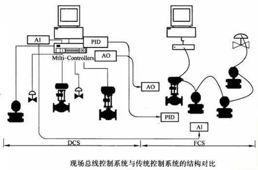 dcs接线图现场到控制室图片