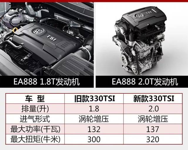 【临沂金伦 上汽大众】途观l 18t车型换装20t发动机 售价不变