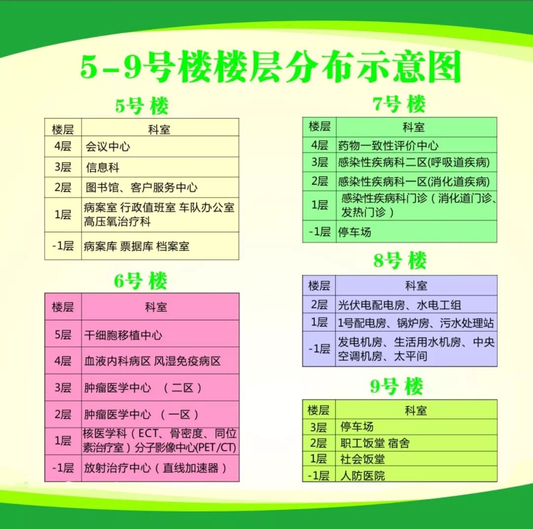 南方醫科大學順德醫院新院最全就診指南,快get