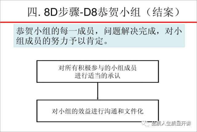 題8d報告是針對已發生的問題建立的一套系統性分析解決的方法和思路