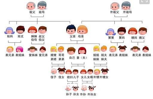 商河人親戚稱呼大全再不收藏就要失傳啦