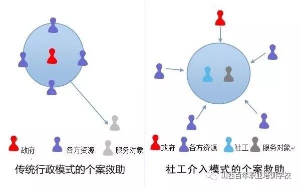 社会工作师何谓社工一个一线社工的思维导图