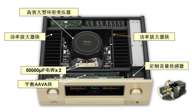 新品速遞丨金嗓子accuphase 最新旗艦集成放大器 e650