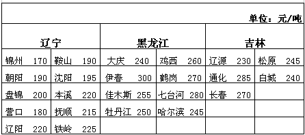 【快玻通物流平台】1.20日最新全国公路运输整车运价参考表