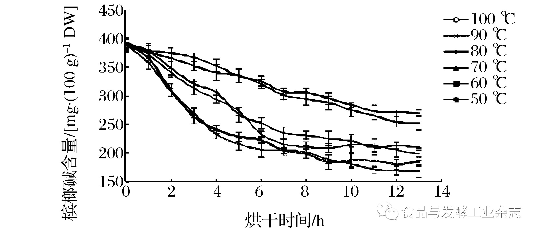 槟榔碱结构图片