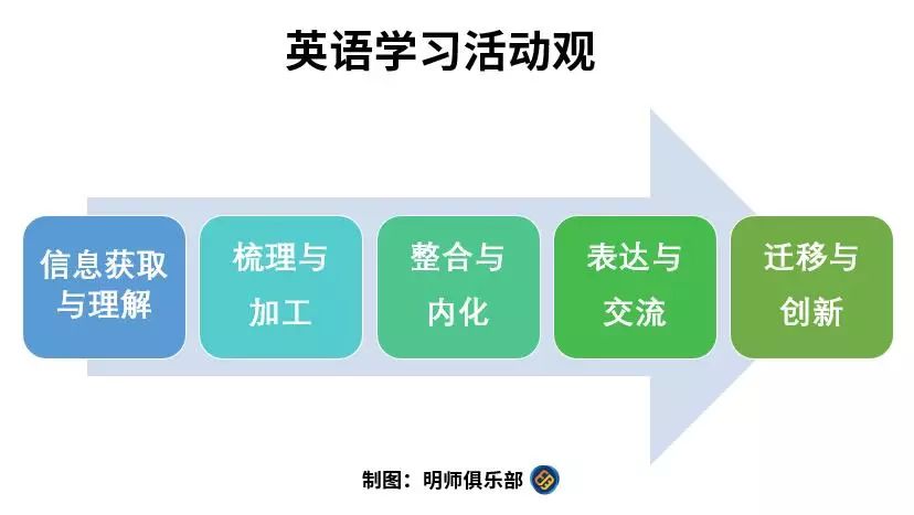 新课标修订组负责人梅德明 核心素养下的英语课程改革