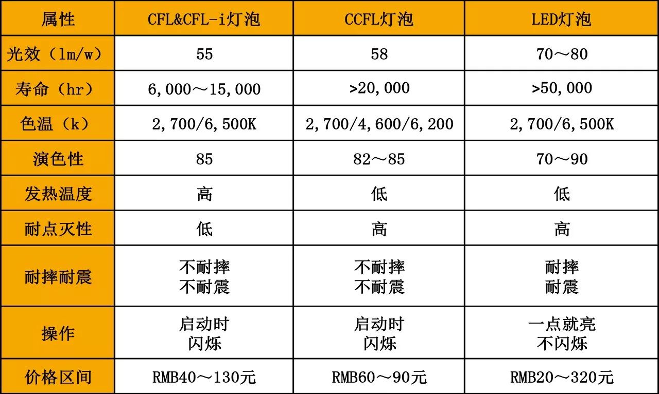 酸度调节剂与泡沫材质与格栅灯照明范围的区别