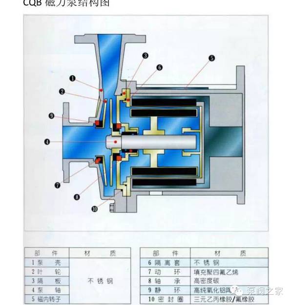 家用水泵结构图解图片