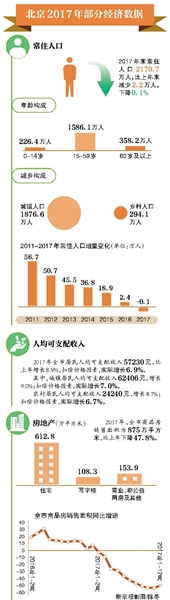 北京gdp破万亿是什么时候_2021年前5个月北京地区进出口破万亿元