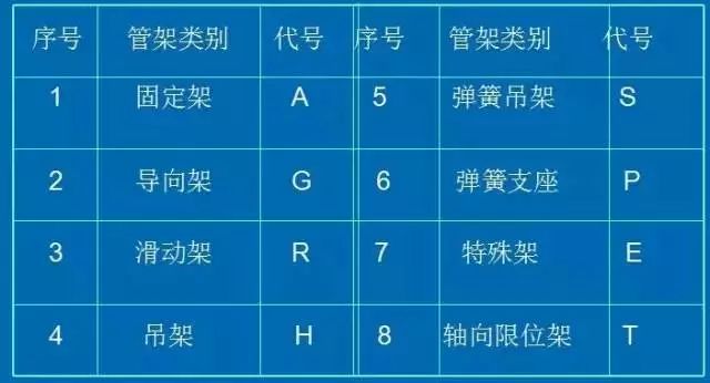 不會化工cad制管道佈置圖教你幾招搞定