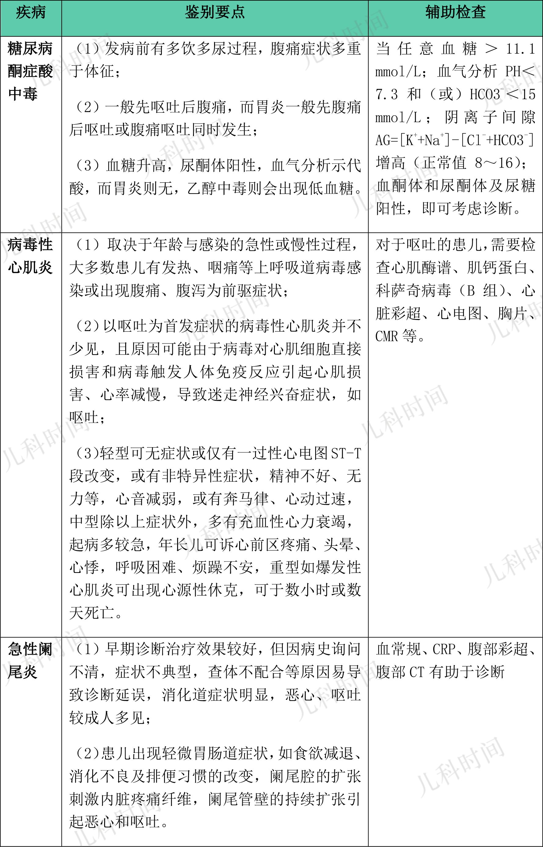 呕吐患儿就诊,可别只想到急性胃肠炎!