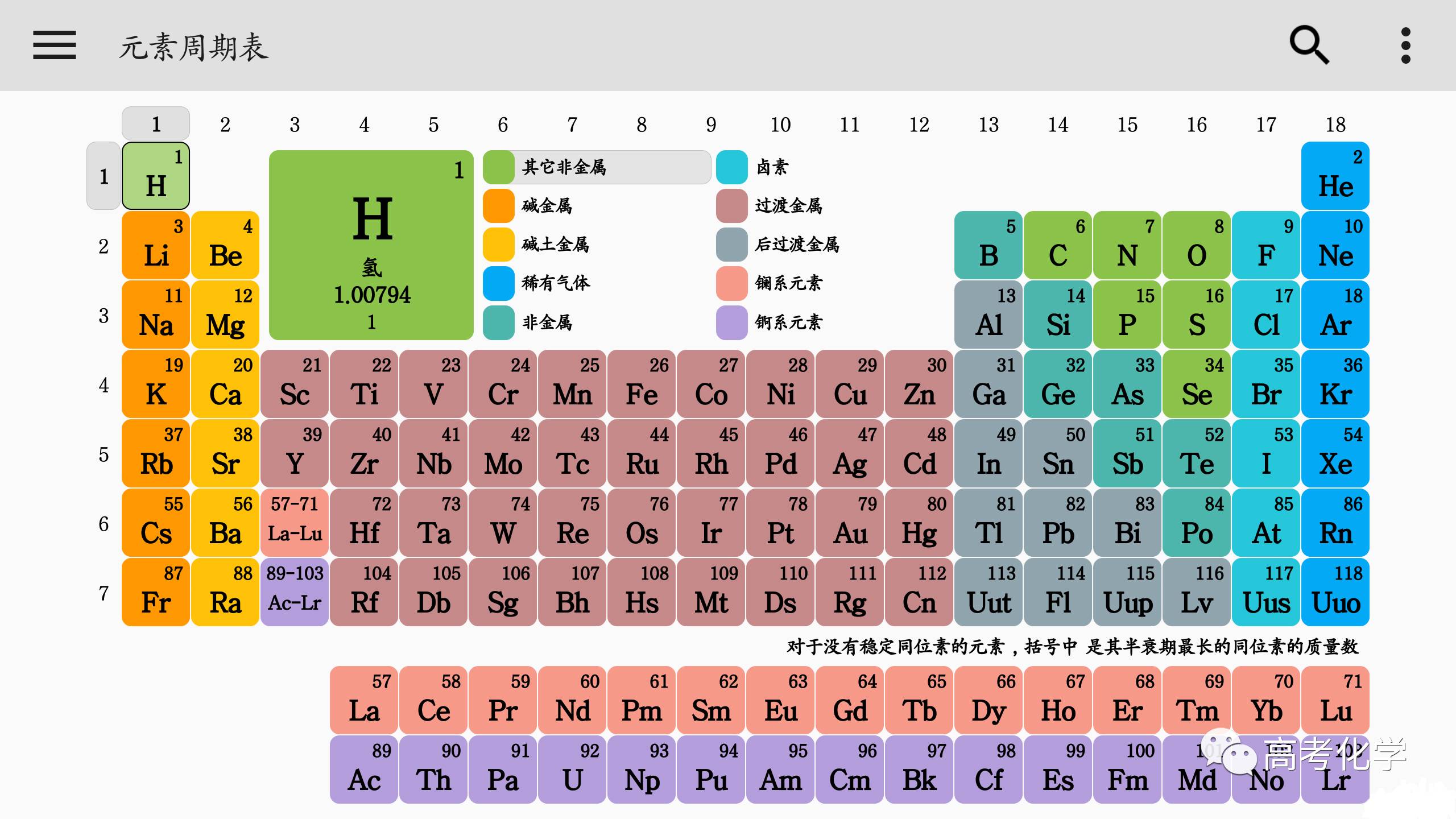 锂元素周期表位置图片