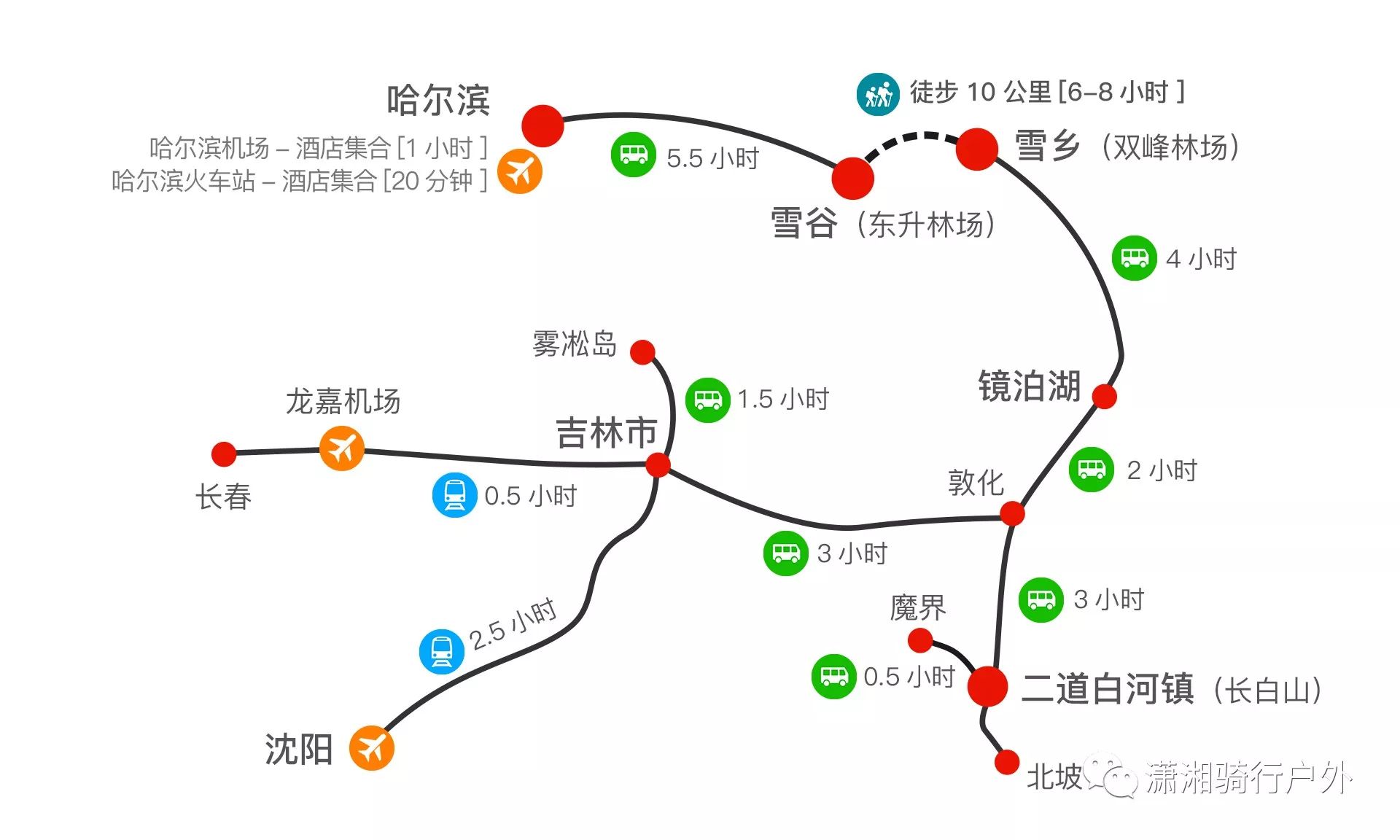 【2018年02月27日-03月05日東北7天遊】中國雪鄉,雪谷穿越,長白山溫泉