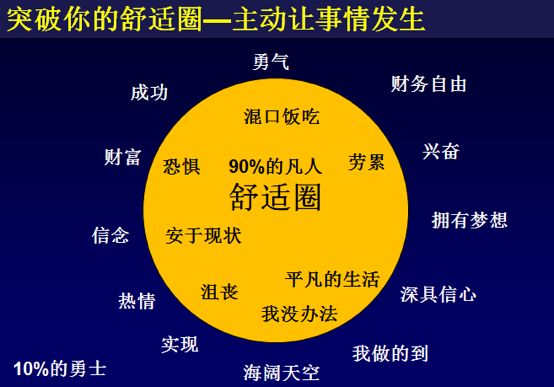 你可能还安逸于自己的舒适区,而有些零零后却不得